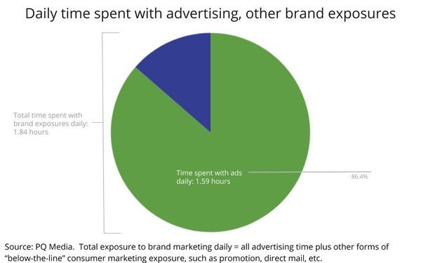 Advertising exposure stats