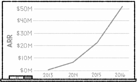 Intercom growth through virality results