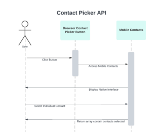 Mobile Address Book and Contact Picker API Experiment - CloudSponge